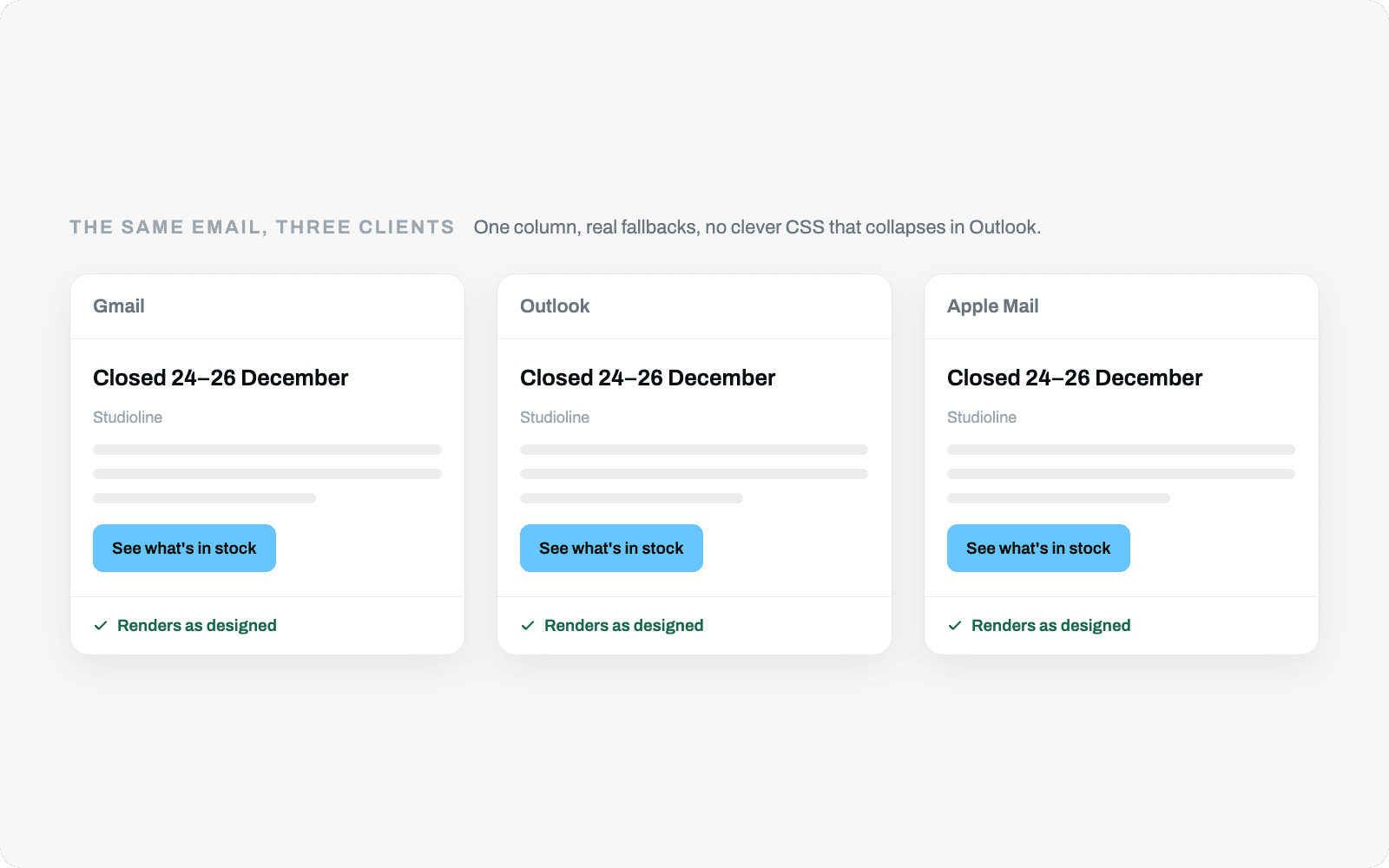 The same email side by side in Gmail, Outlook and Apple Mail, rendering identically in all three.